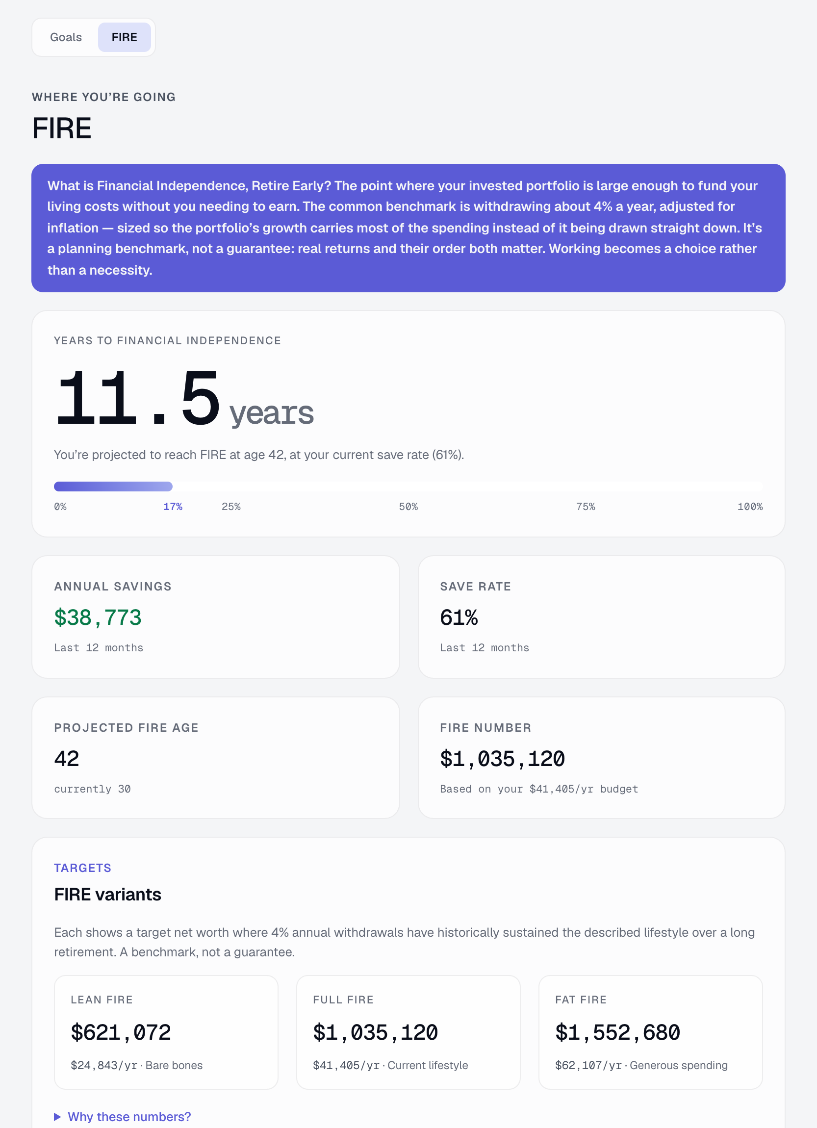 FIRE tab: financial independence projection chart and key stats