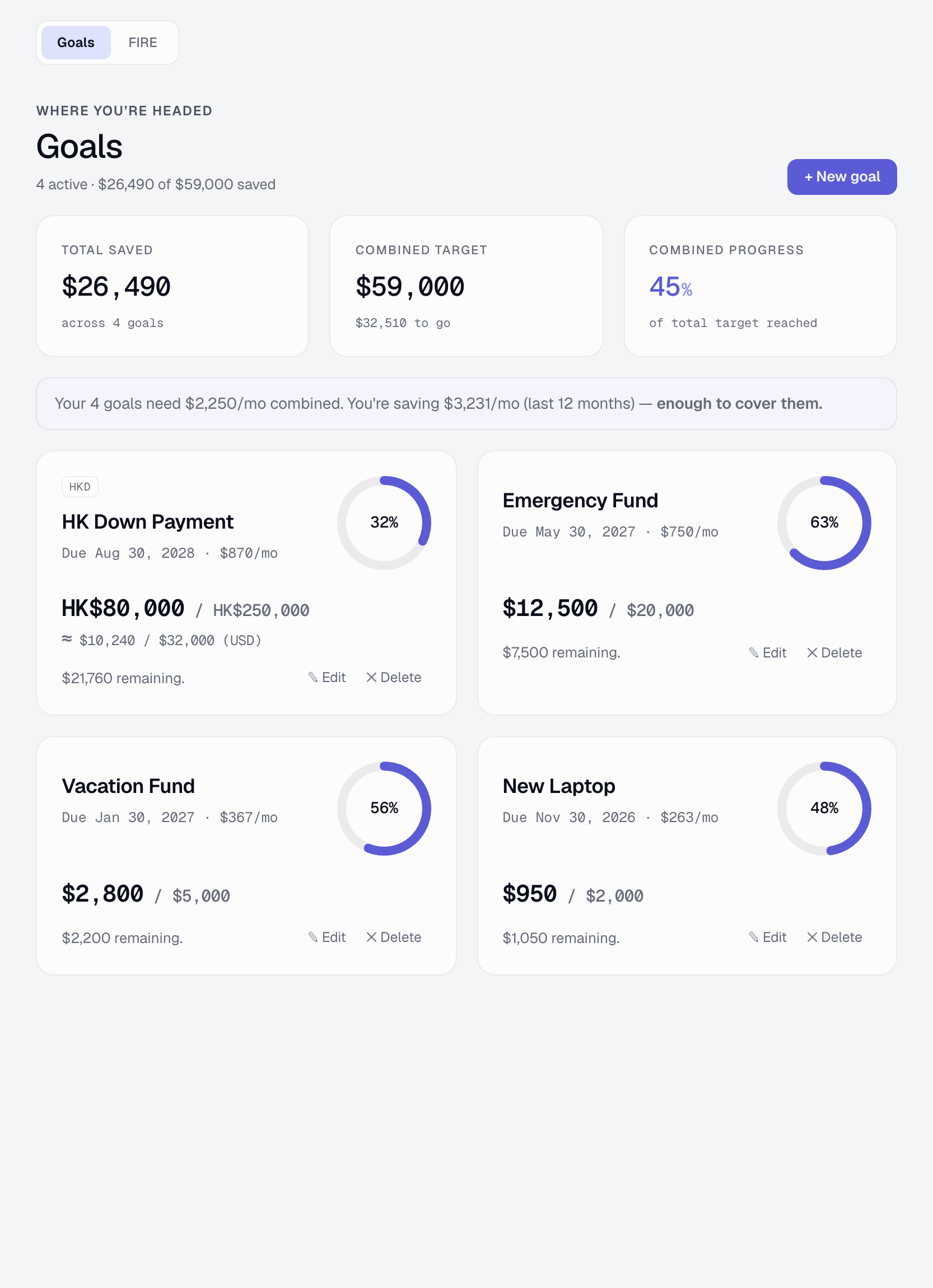 Goals tab: savings goals with progress toward each target